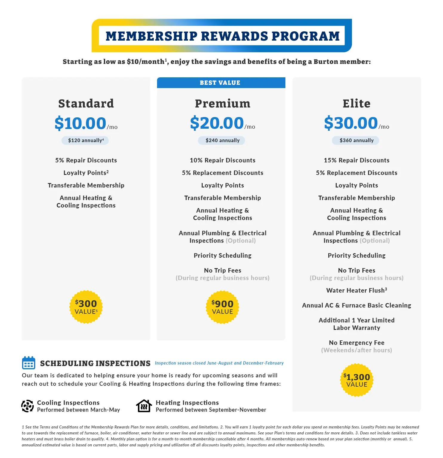 Membership rewards program details